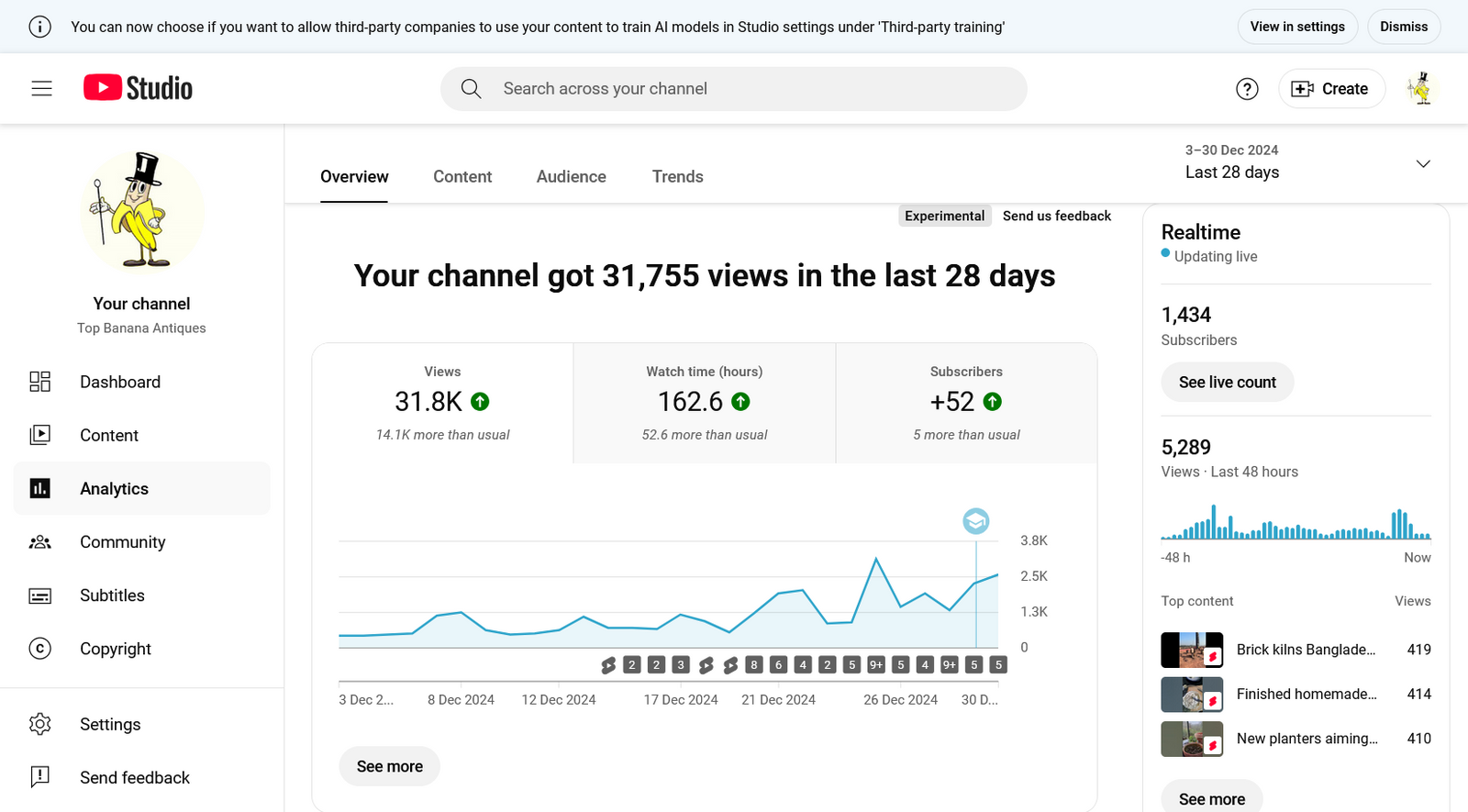 Top Banana Antique YouTube going mad for 2025, 5289 visits a new record
