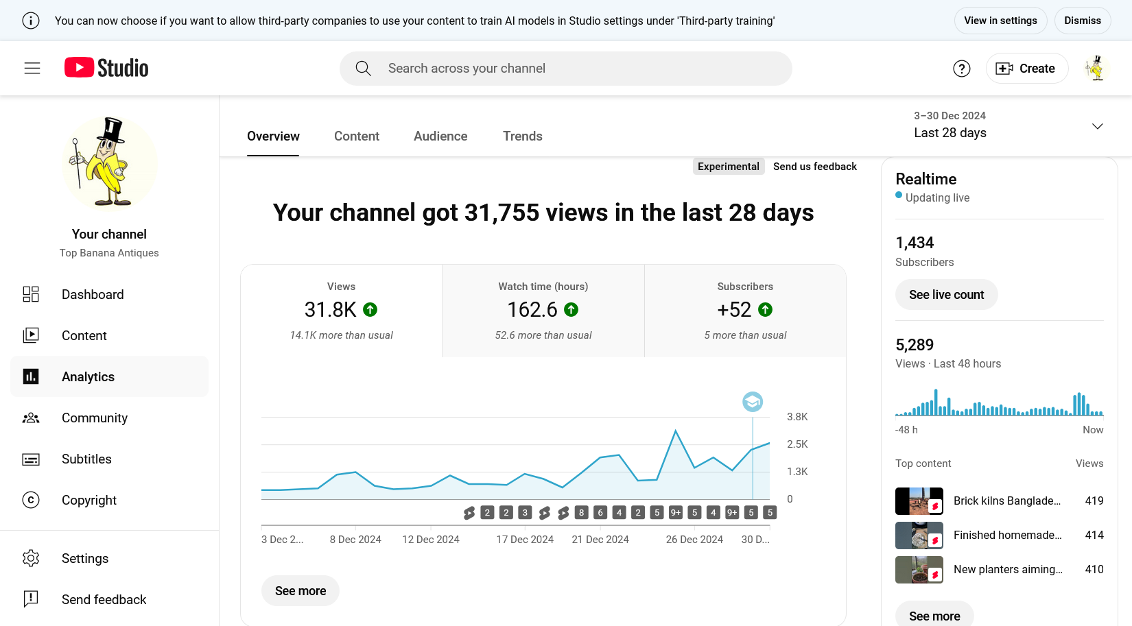 Top Banana Antique YouTube going mad for 2025, 5289 visits a new record