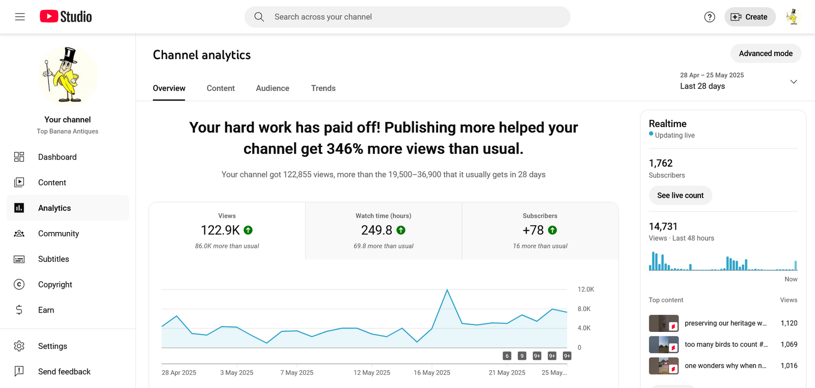 "122,000 Views and Counting — Not Bad for a Bunch of Antiques dealers mostly over 40