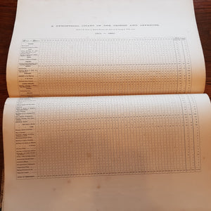 The Statistics Of Crime From 1801 to 1850 County Of Wiltshire Fisherton Gaol Antique Victorian Circa 1855